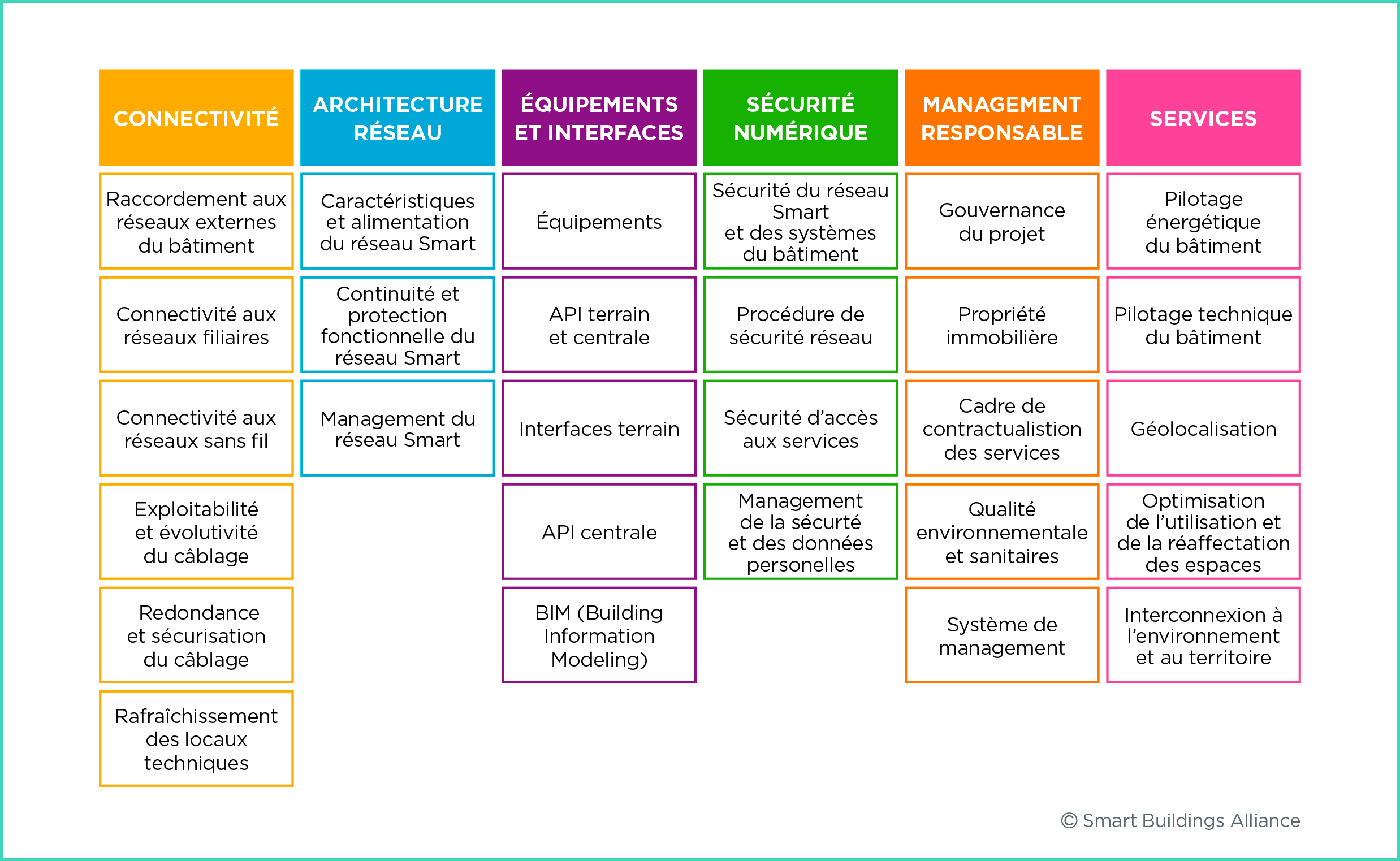 R2S 4 CARE : le cadre de référence du smart hospital