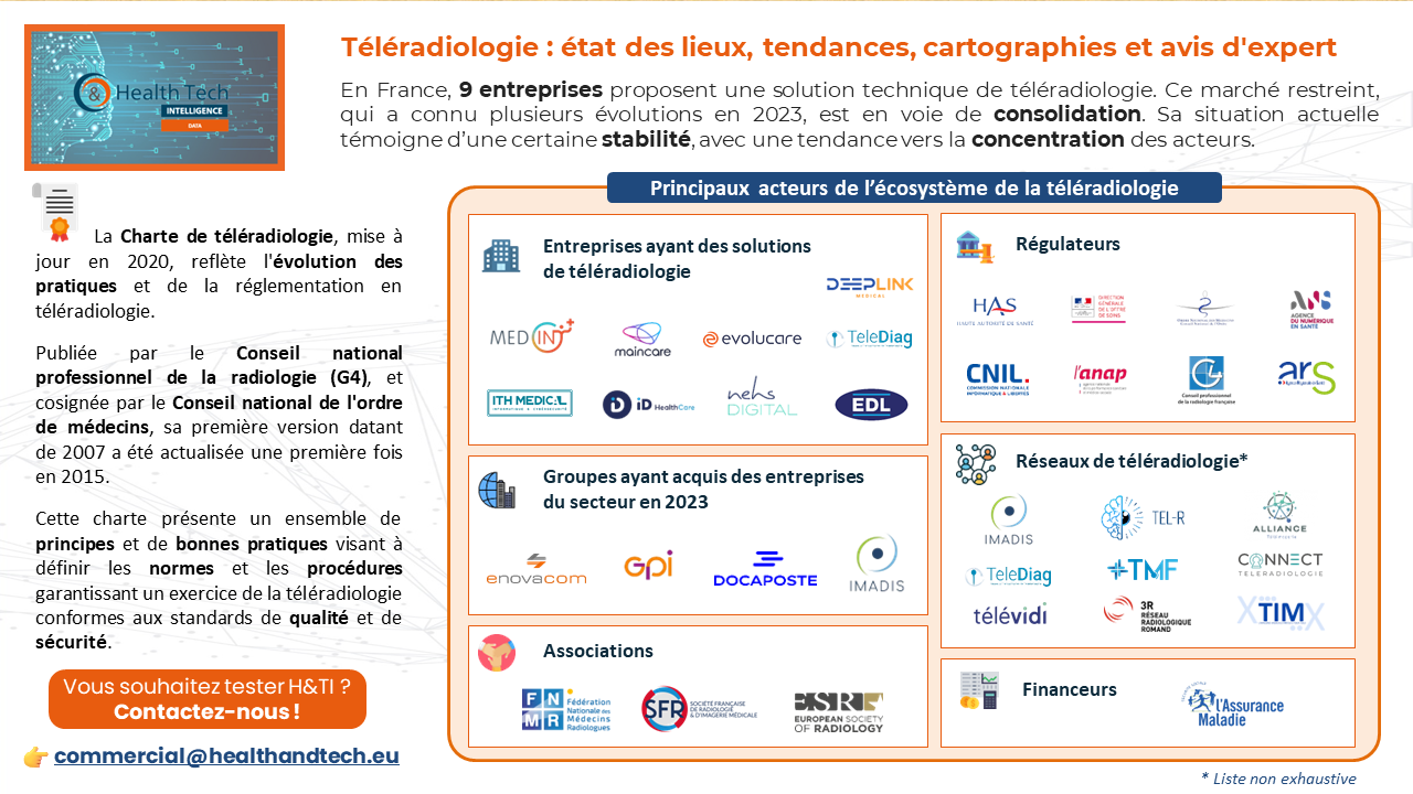 Téléradiologie : état des lieux, tendances, cartographies et avis d’expert