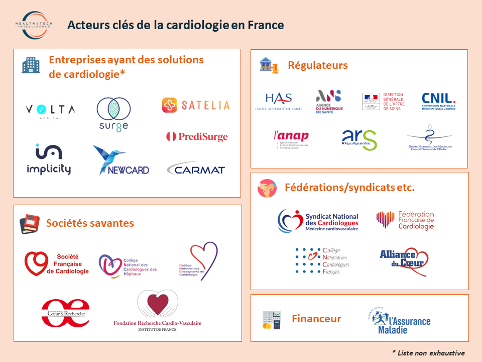 Acteurs clés de l'écosystème de la cardiologie en France