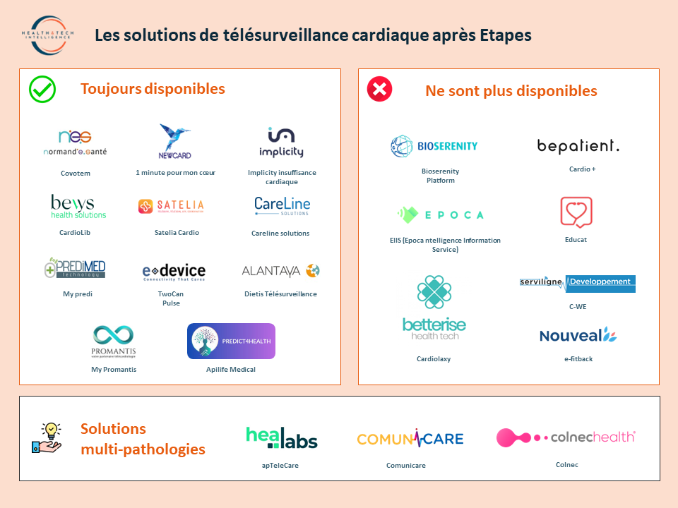 Solutions de télésurveillance de l'insuffisance cardiaque après la fin du programme Etapes