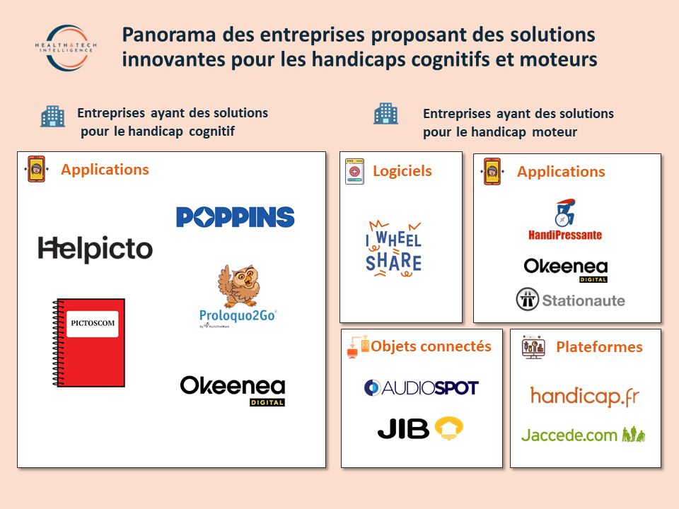 Cartographie H&TI des solutions innovantes pour les handicaps cognitifs et moteurs | @ H&TI