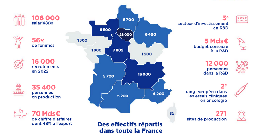 Les entreprises du médicament, une chance pour la france", Infographie du Leem paru en février 2024