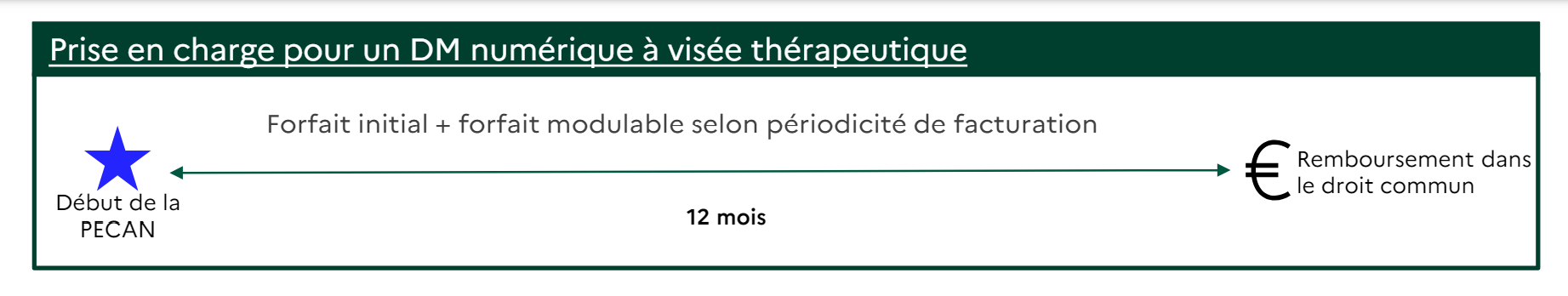 Pecan, une prise en charge forfaitaire - @ Pecan, une prise en charge forfaitaire - @ Ministère du Travail de la Santé et des Solidarités