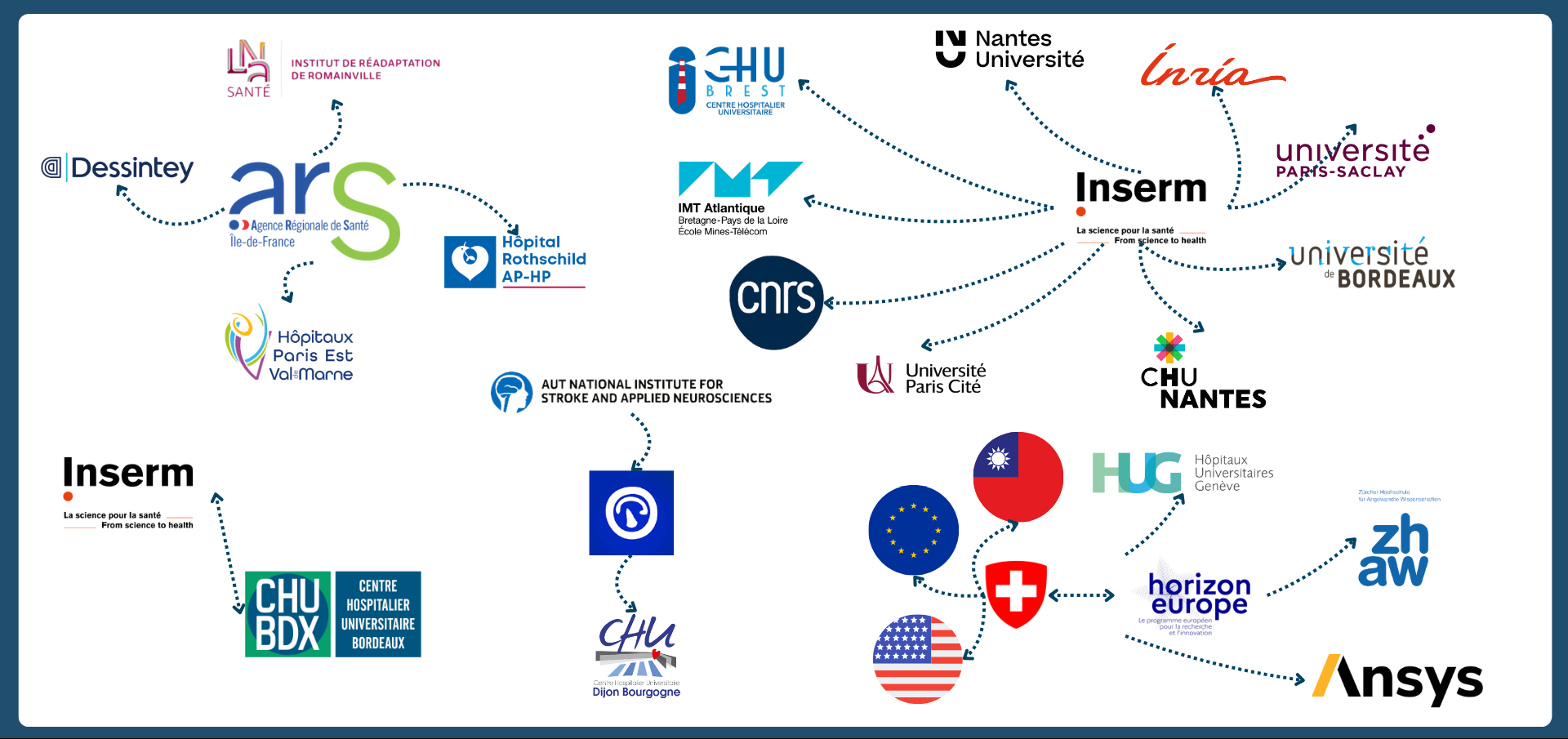 Cartographie des projets et collaborations exploitant data et IA pour améliorer la prise en charge de l'AVC - @ Health&Tech Intelligence
