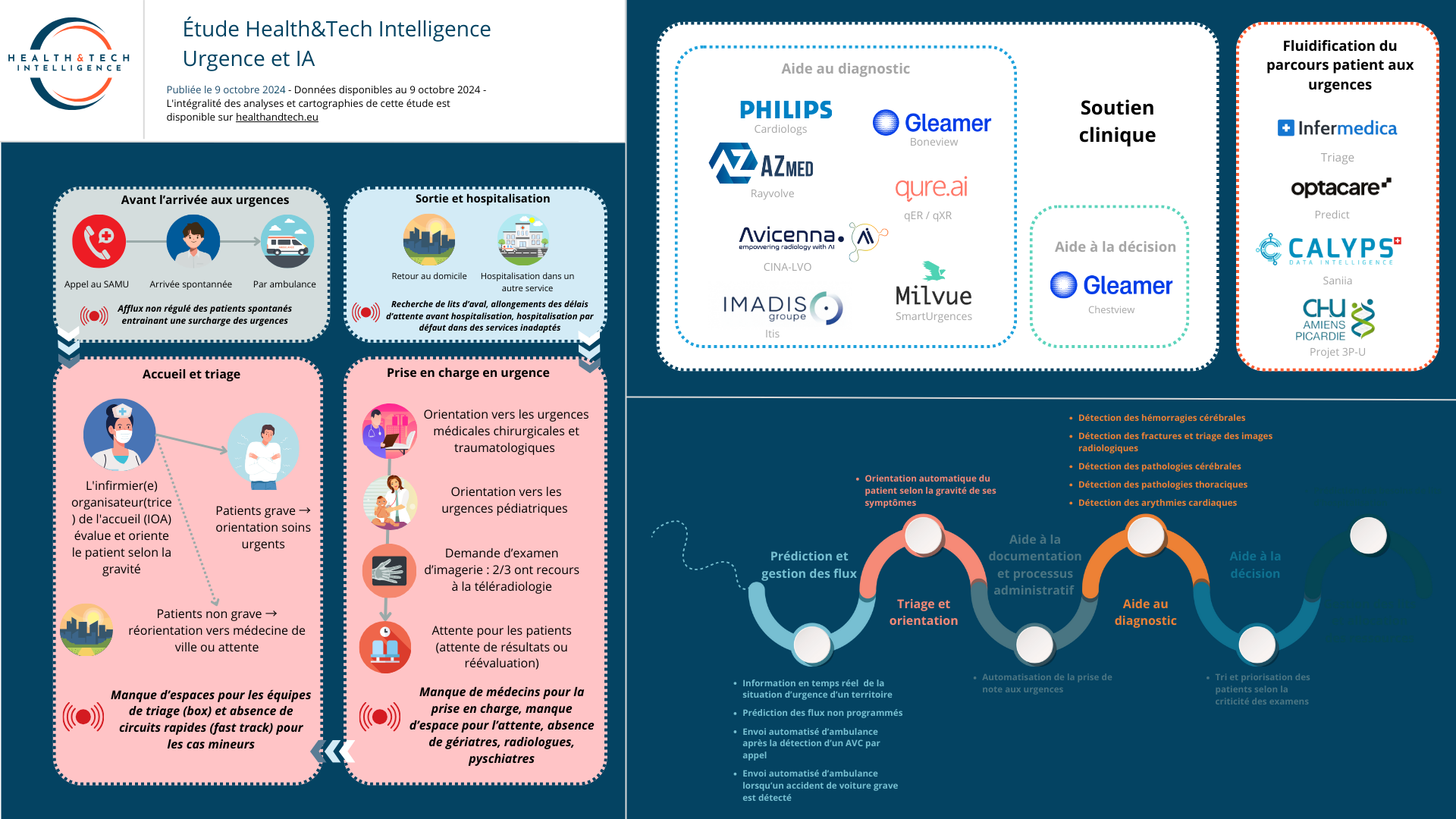 Urgences : comment l’IA peut-elle redéfinir la prise en charge face aux défis du système de santé ? - @ Health&Tech Intelligence