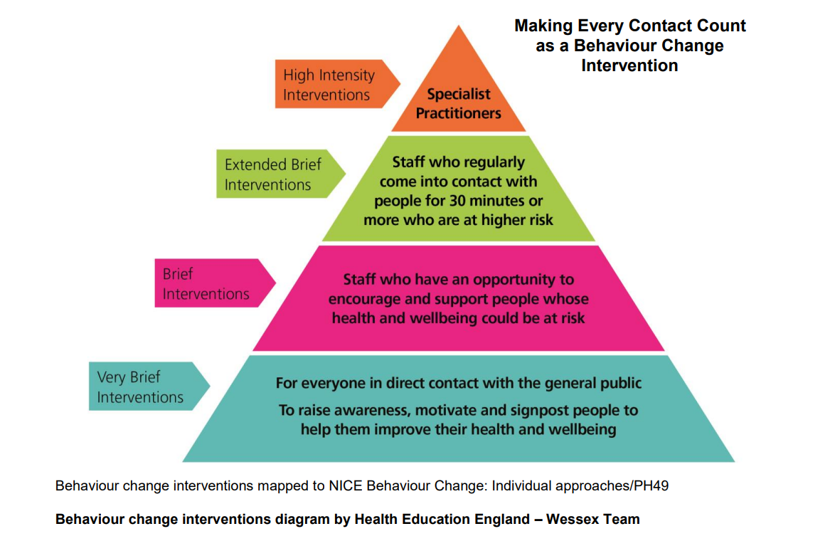 Présentation du modèle 'Making every contact count' - @ NHS
