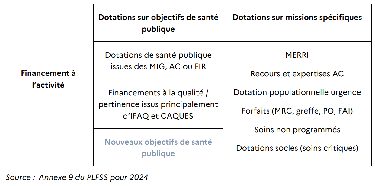 Présentation du nouveau modèle de financement - @ Igas