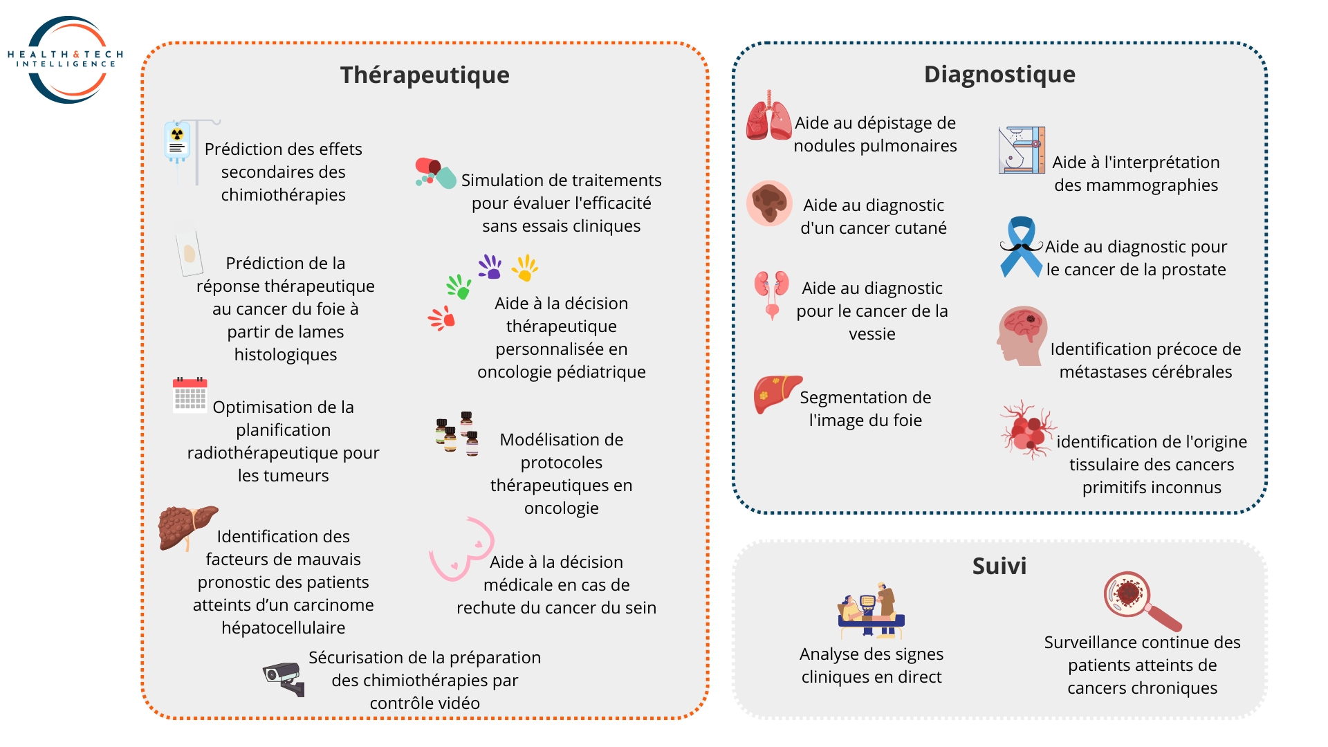 Cartographie des cas d'usage de l'IA en oncologie - @ H&TI