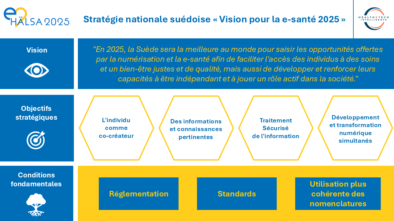 Stratégie nationale e-santé "eHälsa 2025" - @ Health&Tech Intelligence