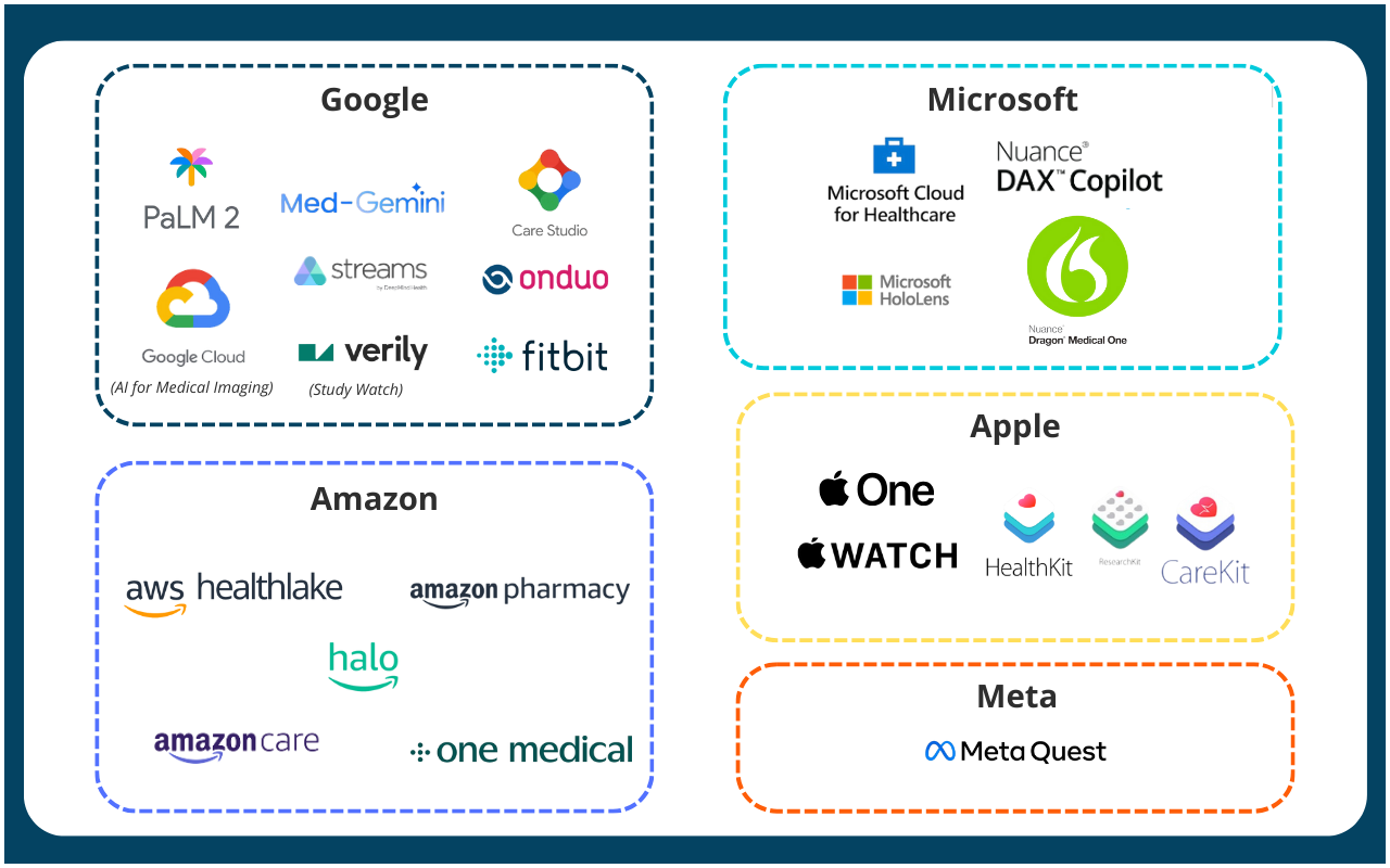 Cartographie des solutions numériques des GAMAM - @Health&Tech Intelligence