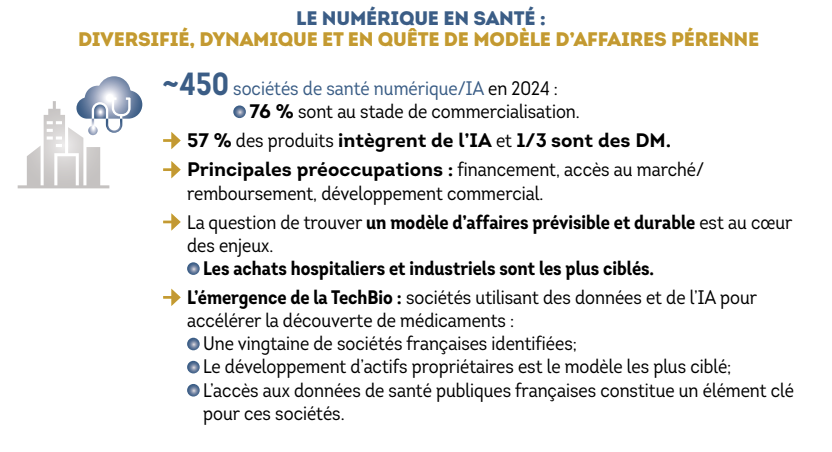 L'état du numérique en santé en France - @France biotech