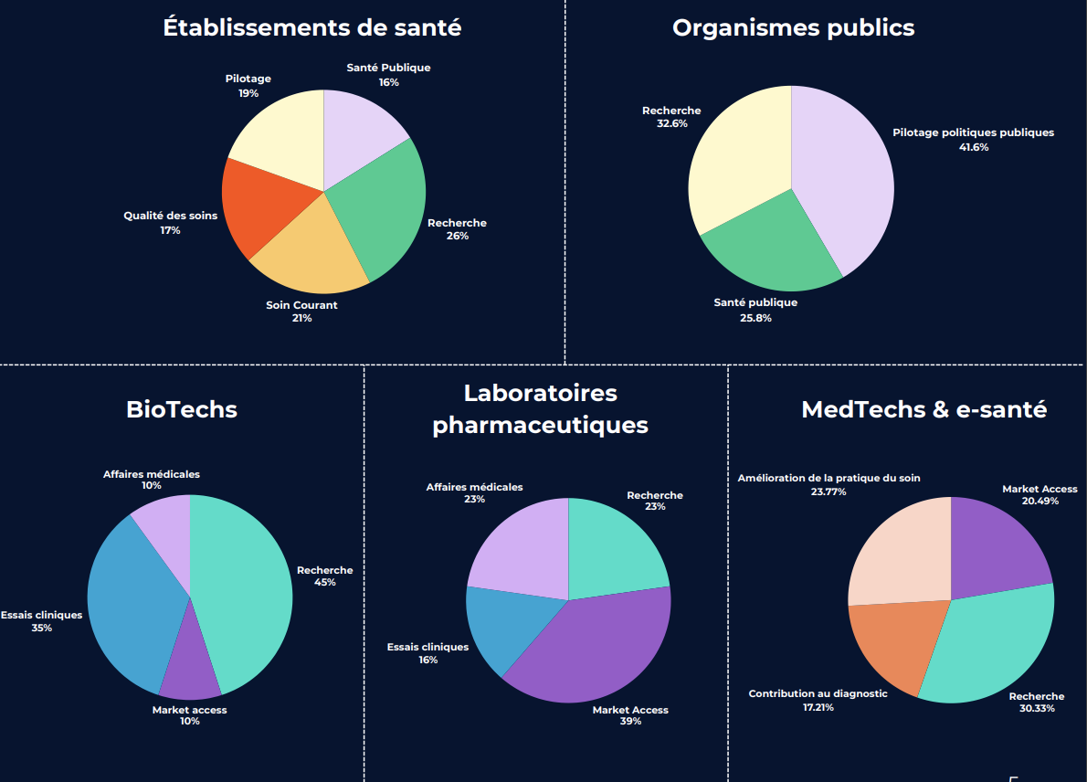 Usages de la donnée déclarés par acteurs