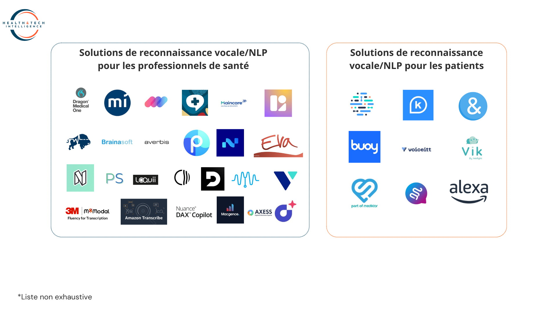 Solutions nlp reconnaissances vocale
