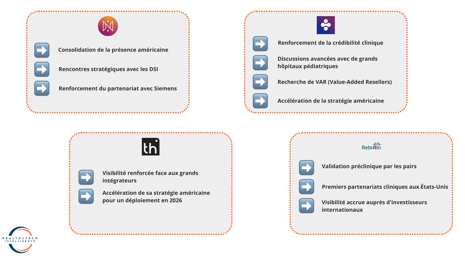 Bilan stratégique & ambitions des 4 stat-ups post HIMSS25