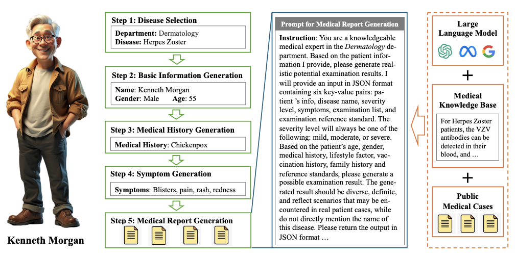 Interface simulée d’une consultation entre un médecin IA et un patient IA - @Tsinghua University