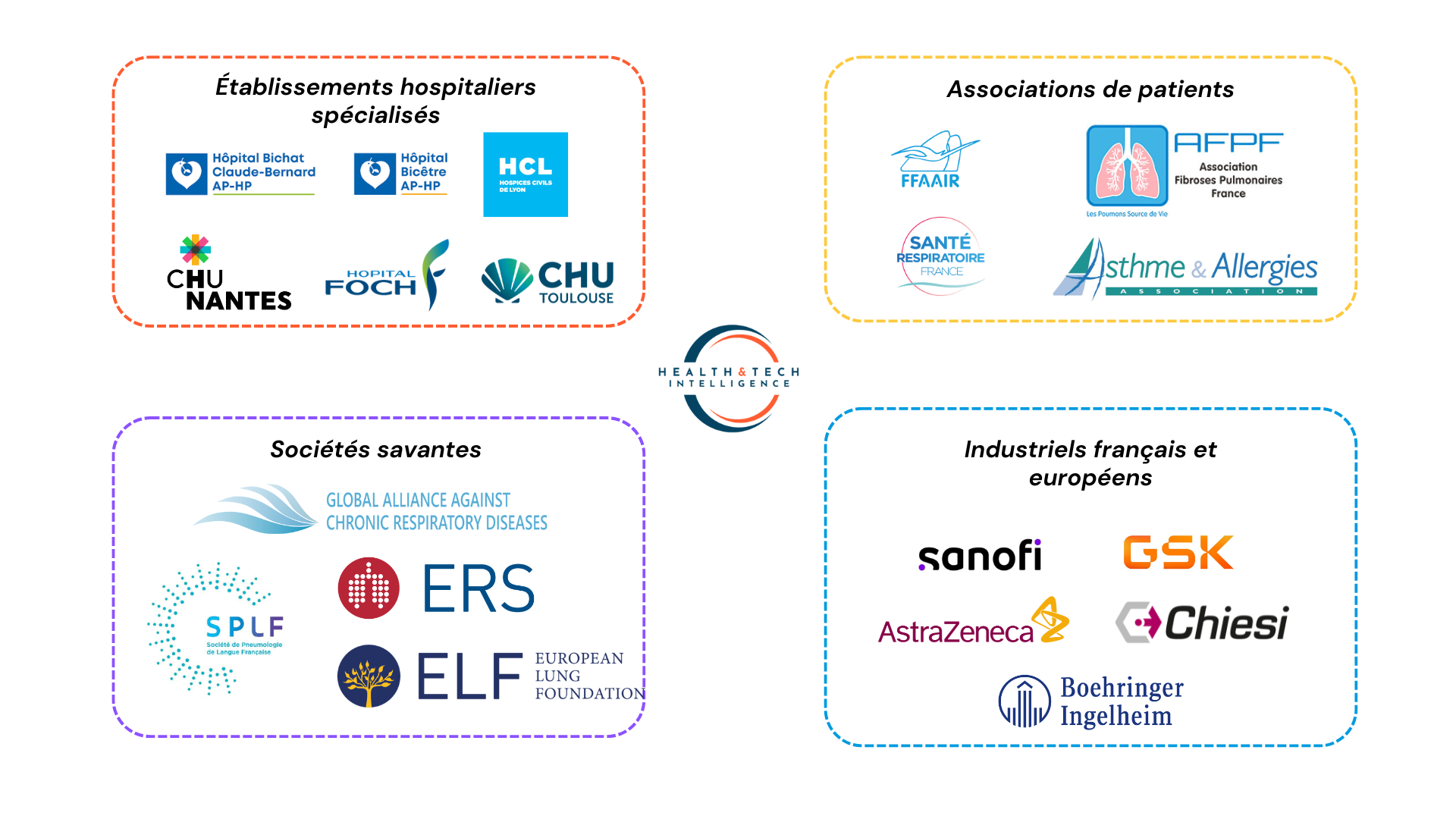 Acteurs de la pneumologie