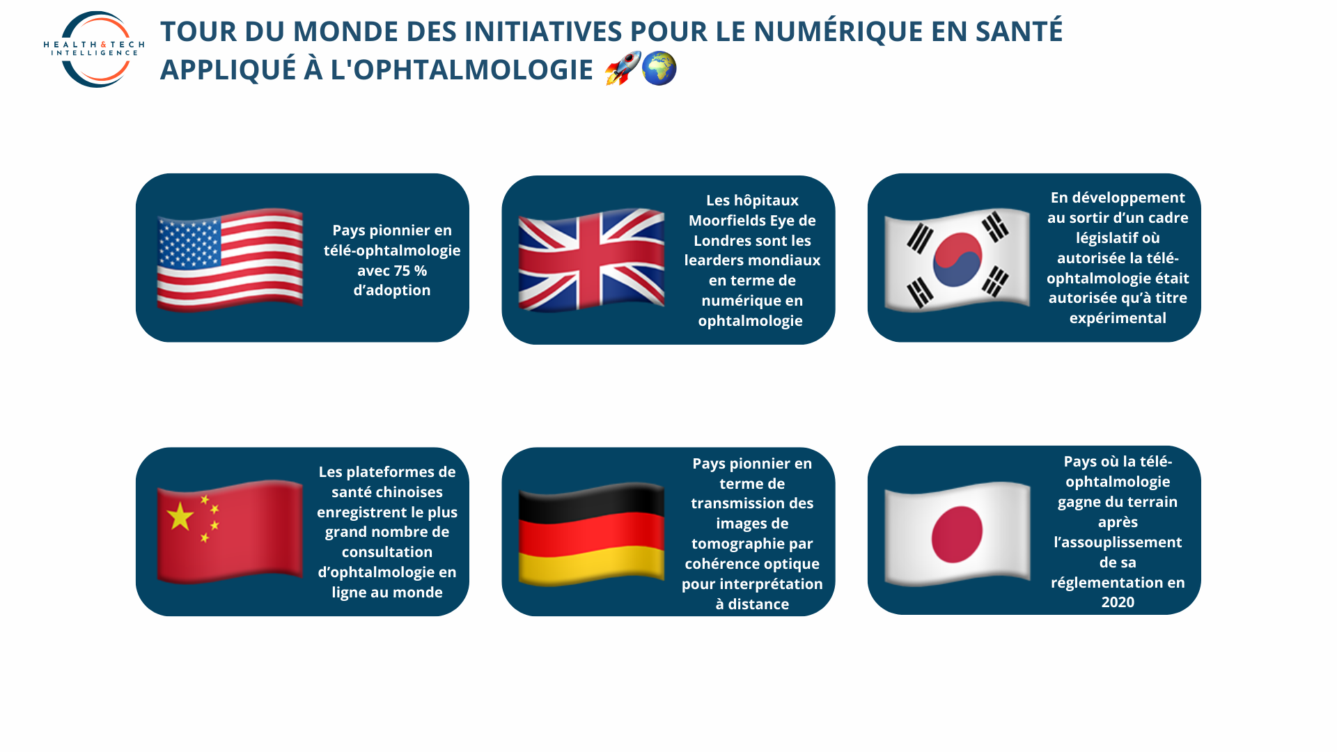 Le tour du monde des initiatives pour le numérique en santé appliqué à l'ophtalmologie