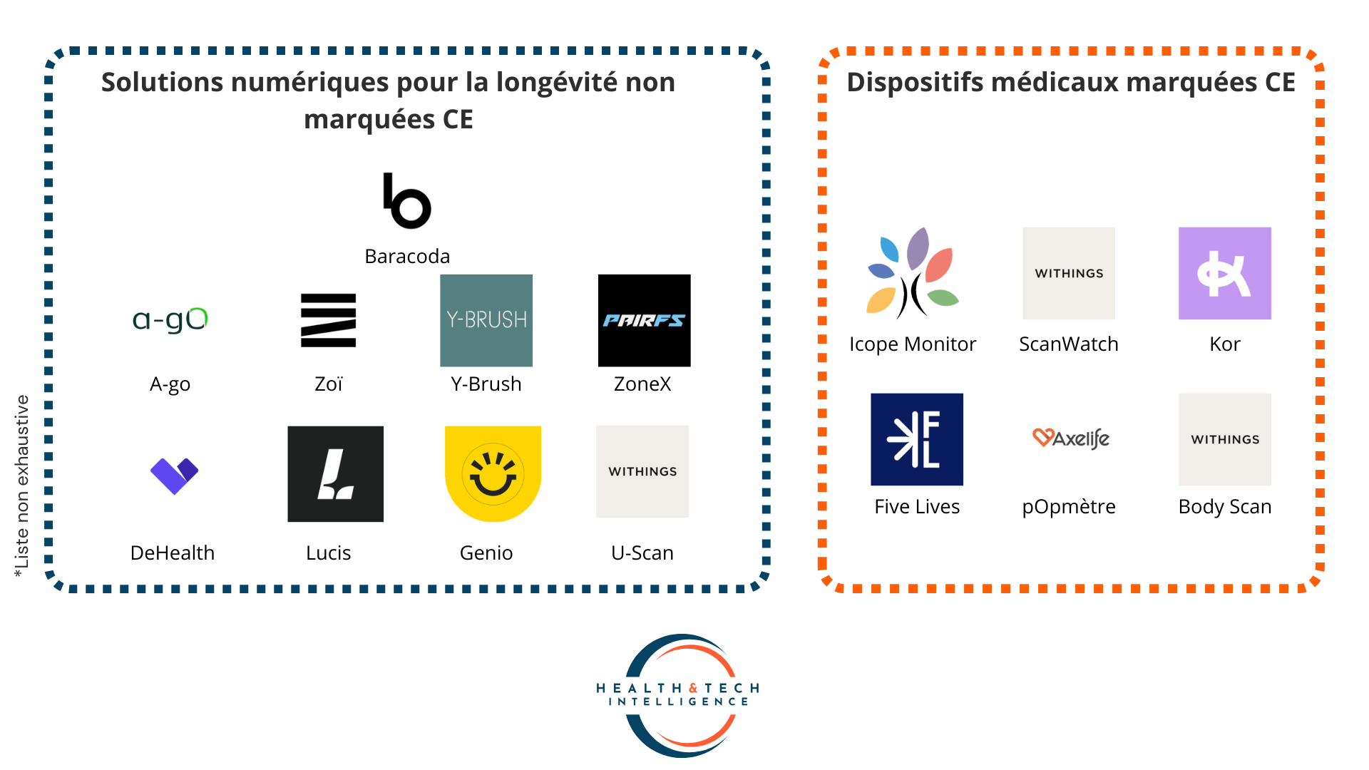 15 solutions numériques pour la longévité - @Health & Tech Intelligence