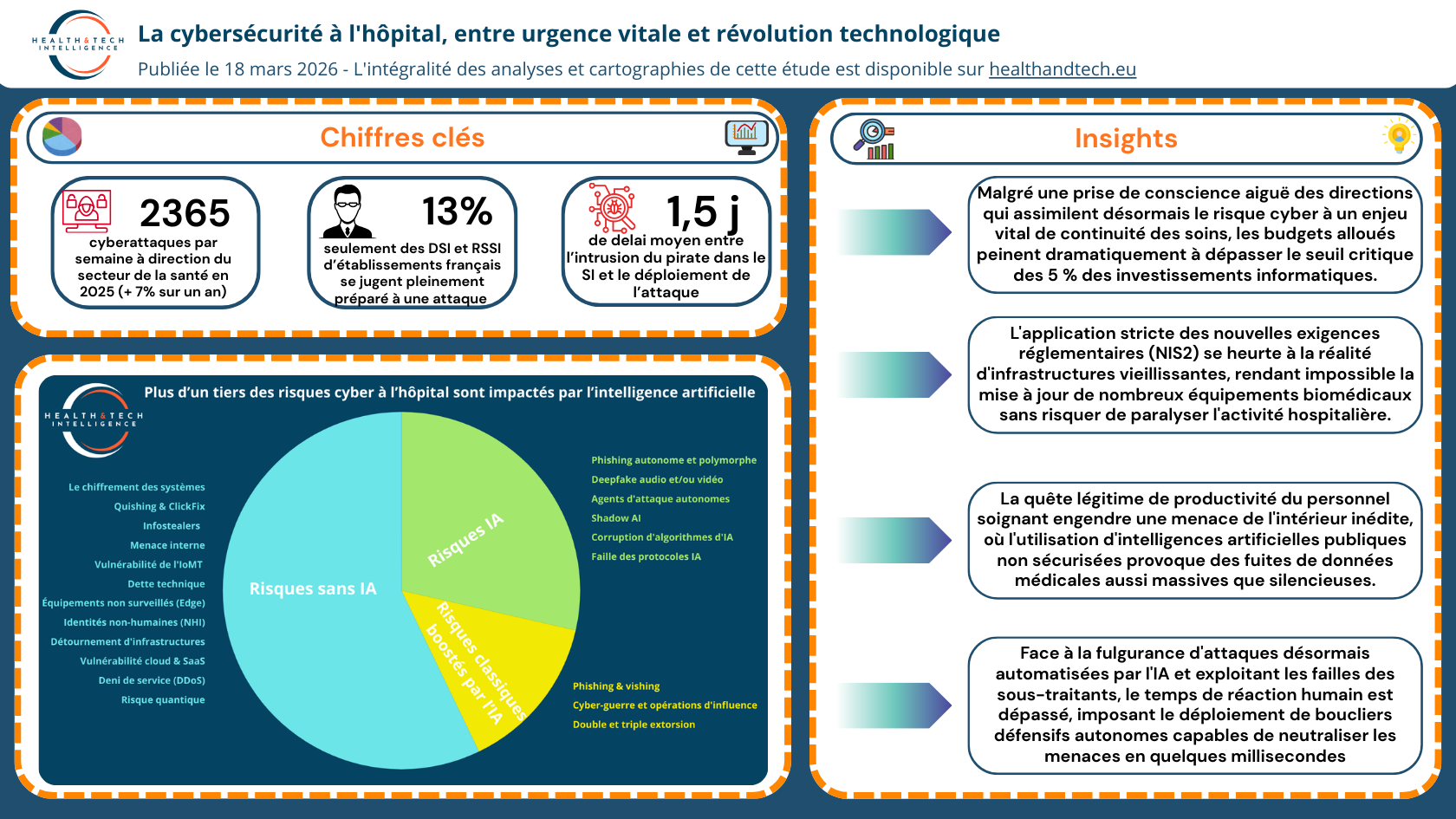 La cybersécurité à l'hôpital, entre urgence et révolution numérique - @ANS