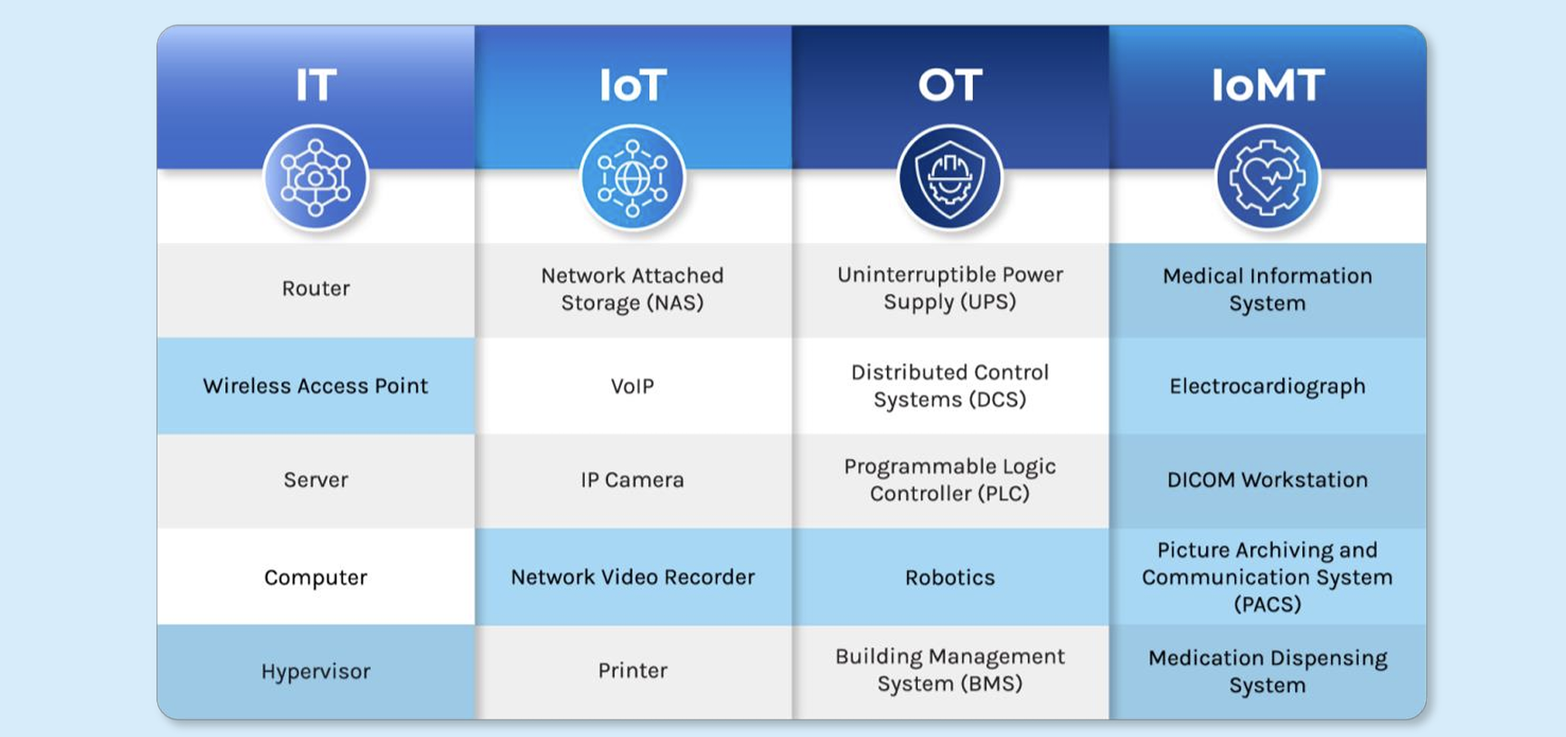 Les outils numériques les plus risqués par catégorie - @Forescout