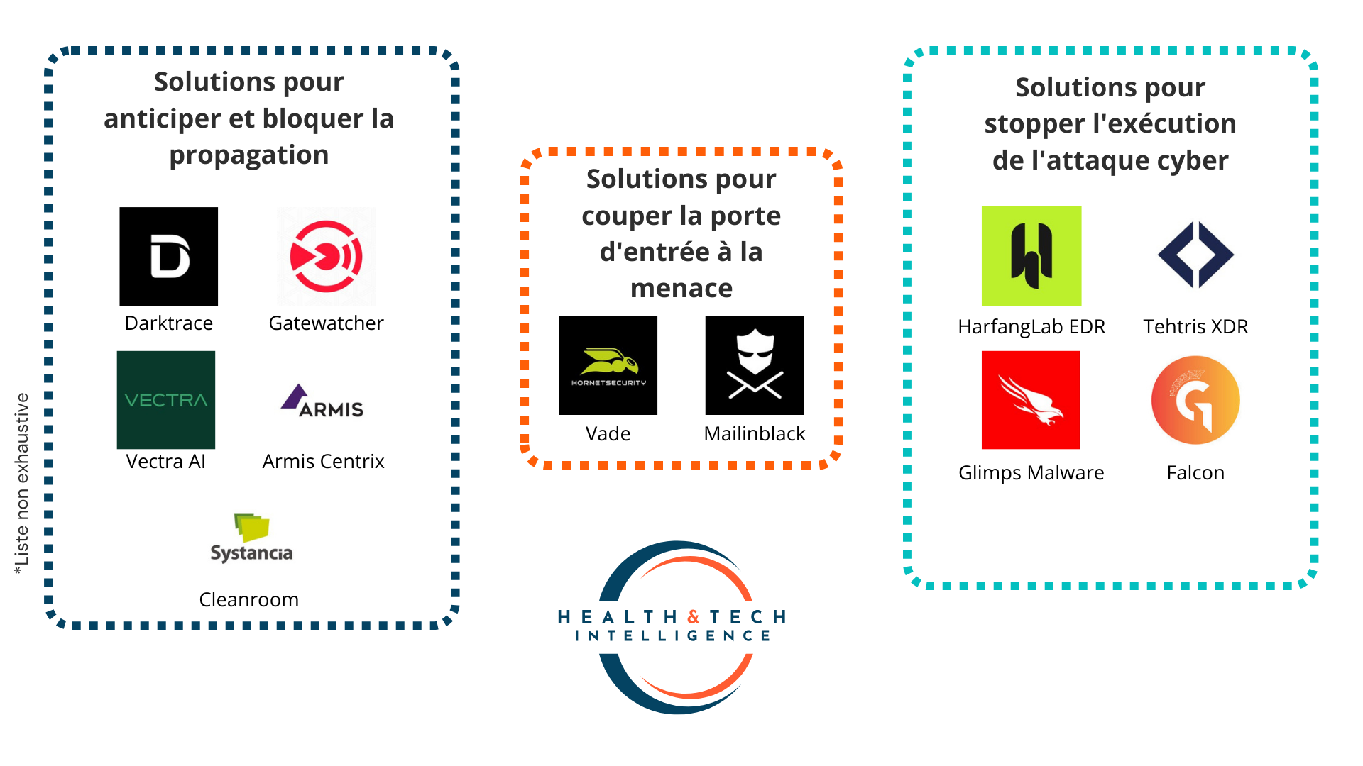 Cartographie des solutions cyber alimentées par l'IA utilisées à l'hôpital - @ANS