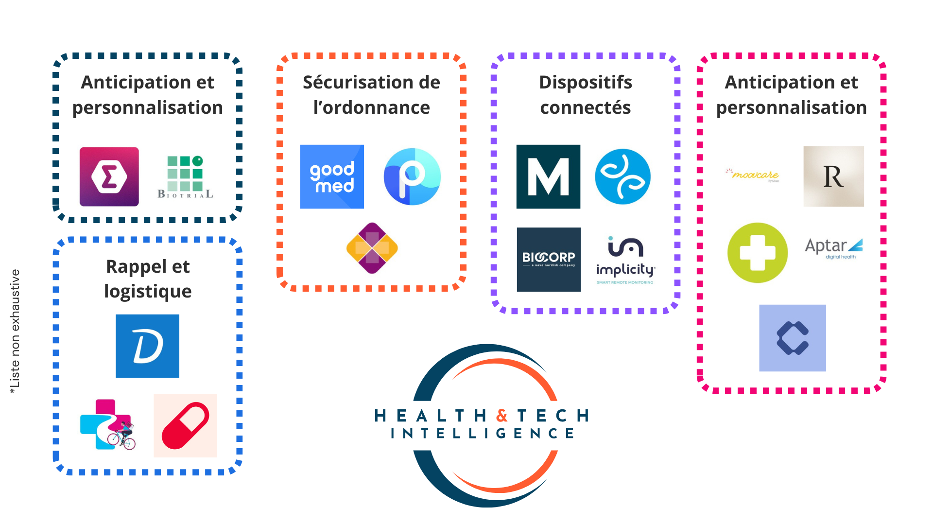 17 solutions numériques pour l'observance - @Health&Tech Intelligence