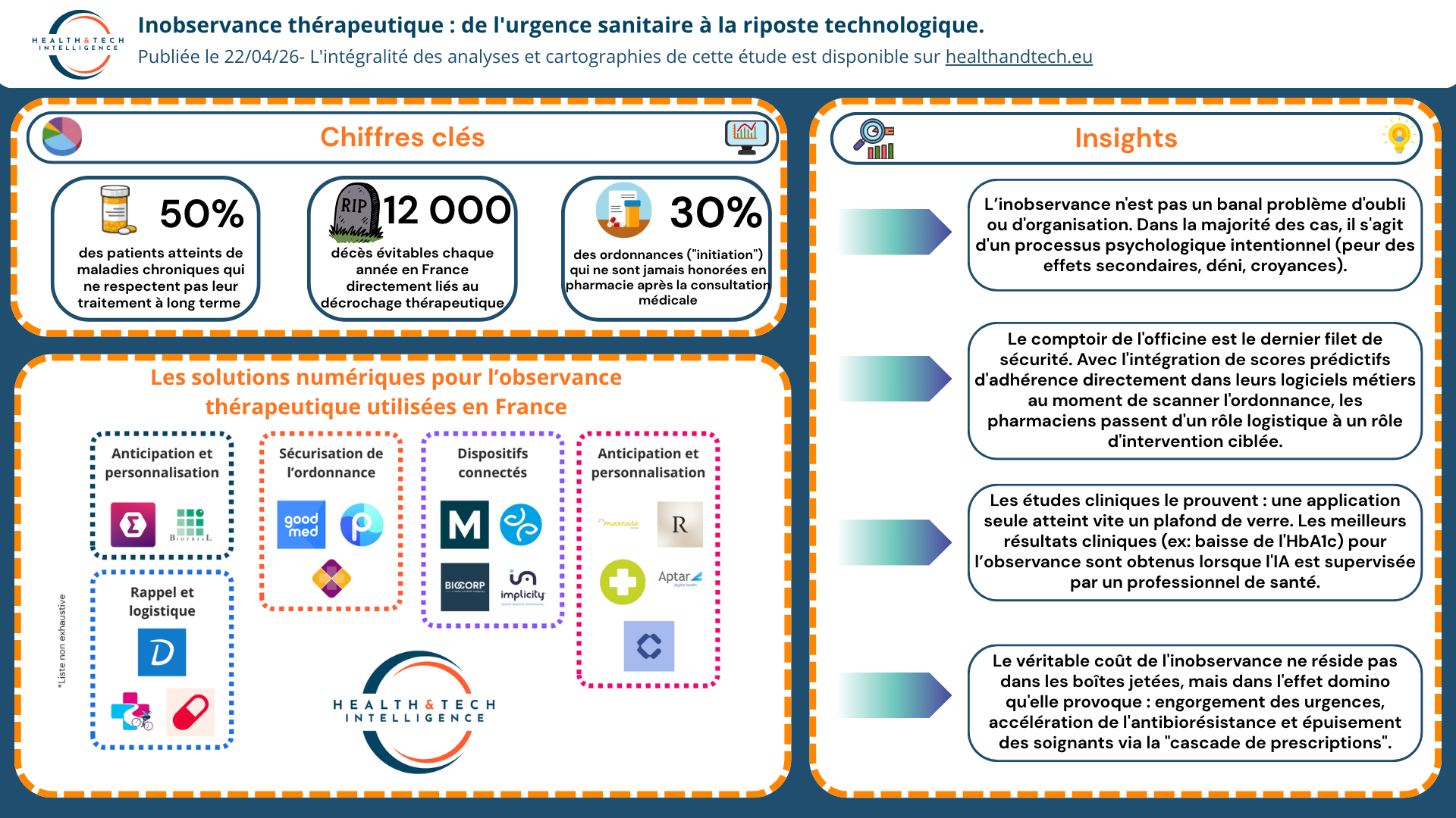 IA & observance : une étude signée H&TI