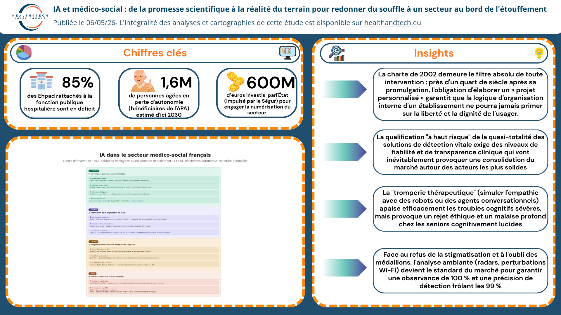 IA et médico-social : de la promesse scientifique à la réalité du terrain pour redonner du souffle à un secteur au bord de l'étouffement