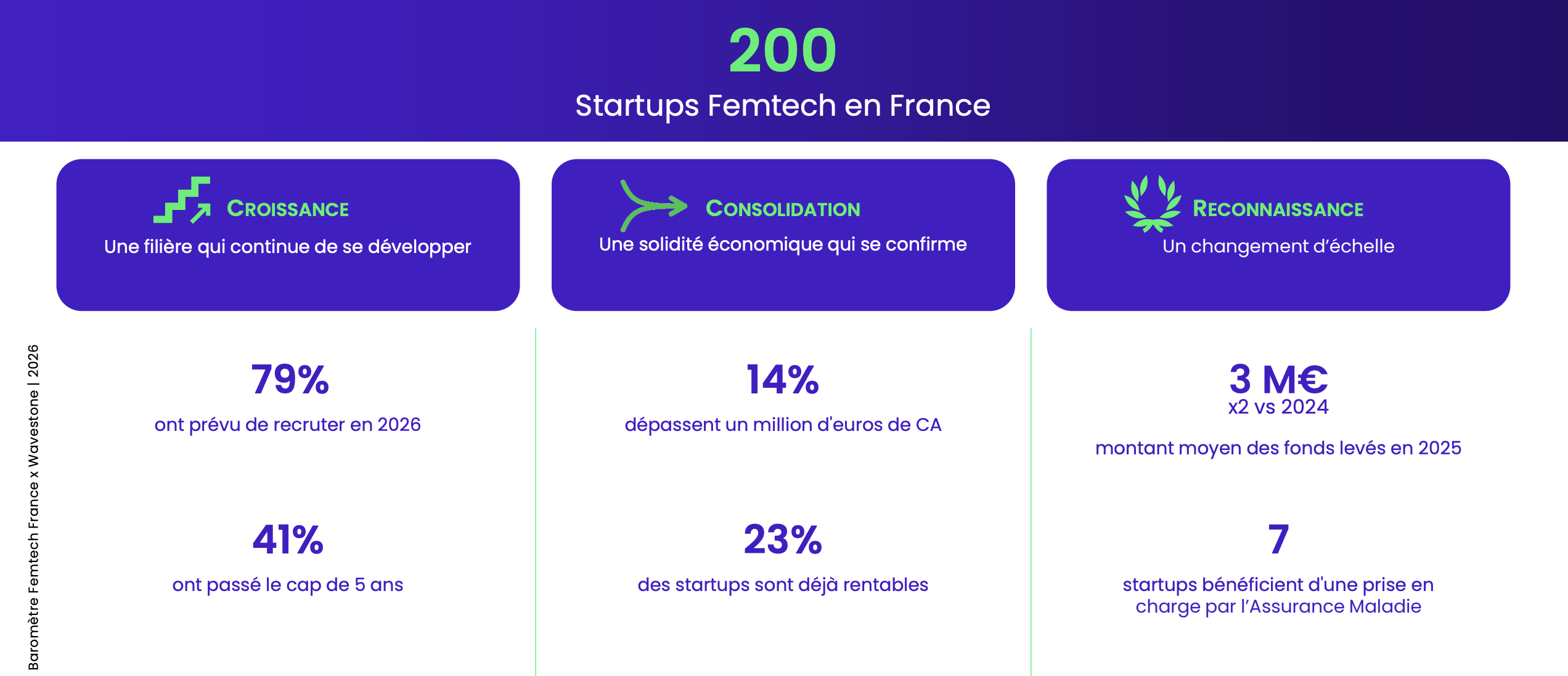 Les chiffres clés du marché français de la femtech