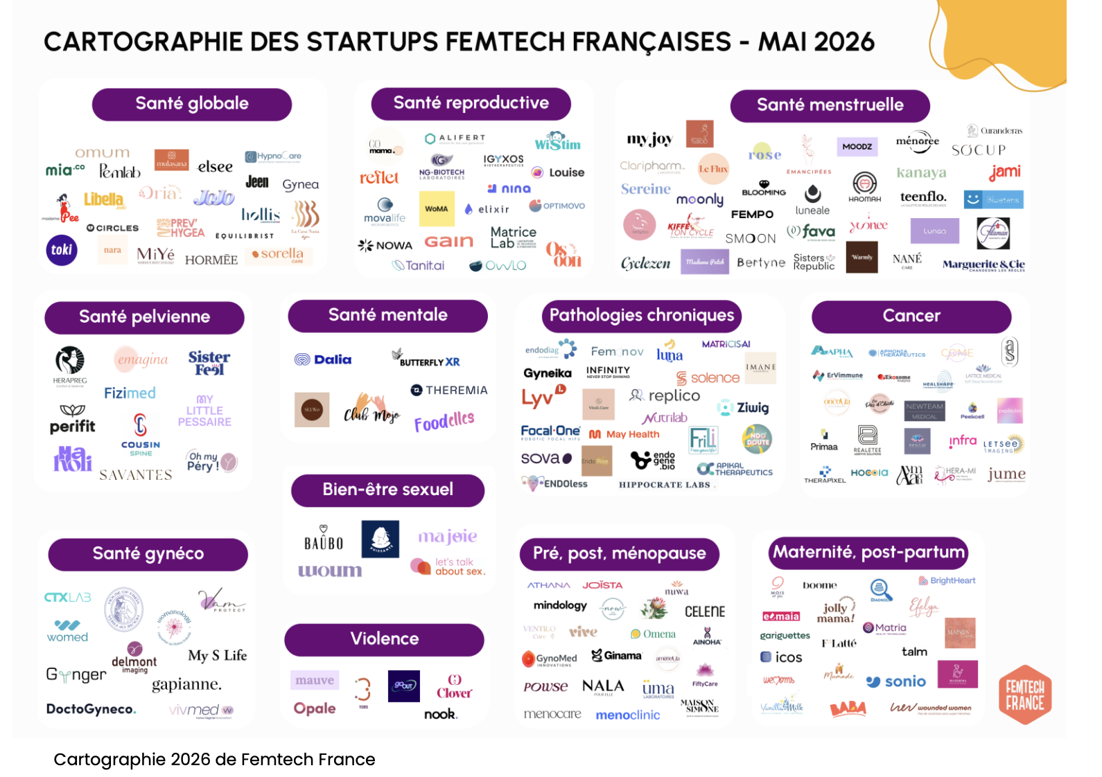 Cartographie des start-ups françaises de la femtech