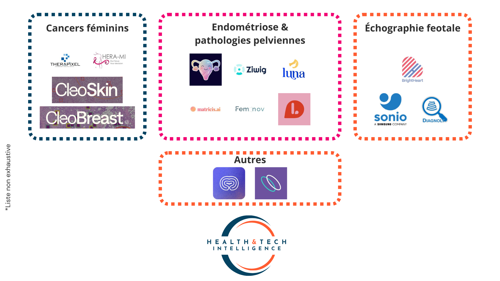 Cartographie des solutions d'IA pour la santé des femmes - @Health & Tech Intelligence 