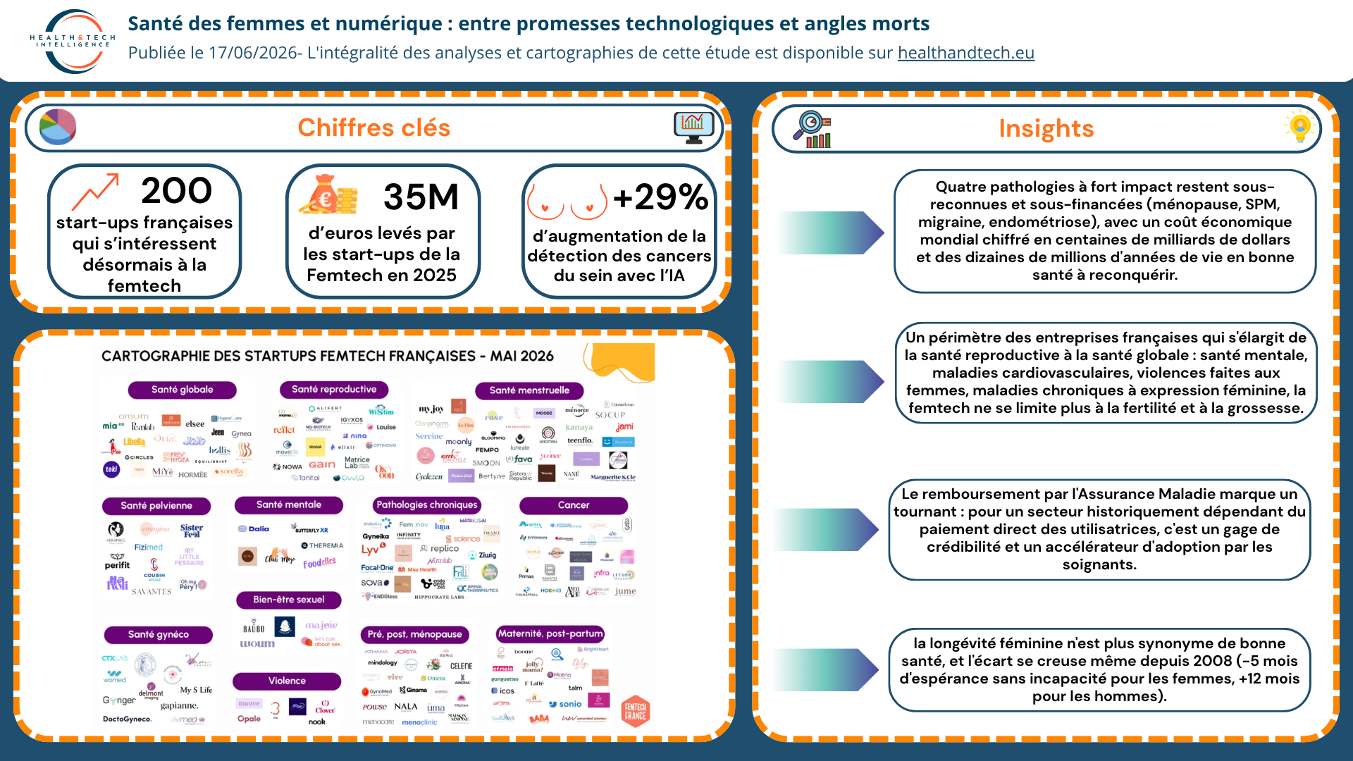 Santé des femmes et numérique : entre promesses technologiques et angles morts 