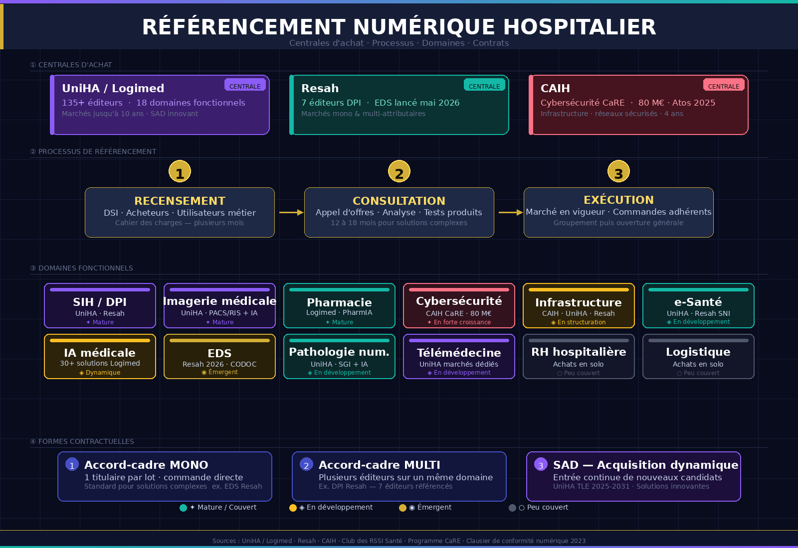 Panorama des solutions référencées dans les centrales d'achat - H&TI