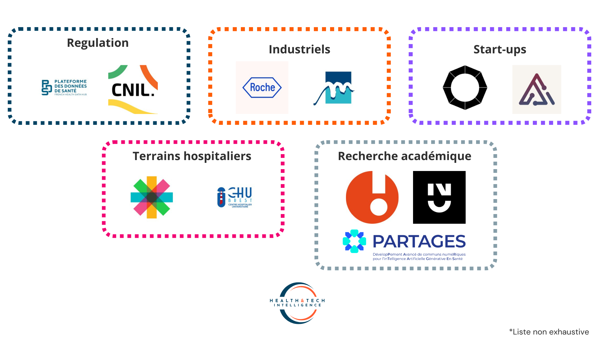 Cartographie des acteurs de la donnée synthétique en France - @H&TI